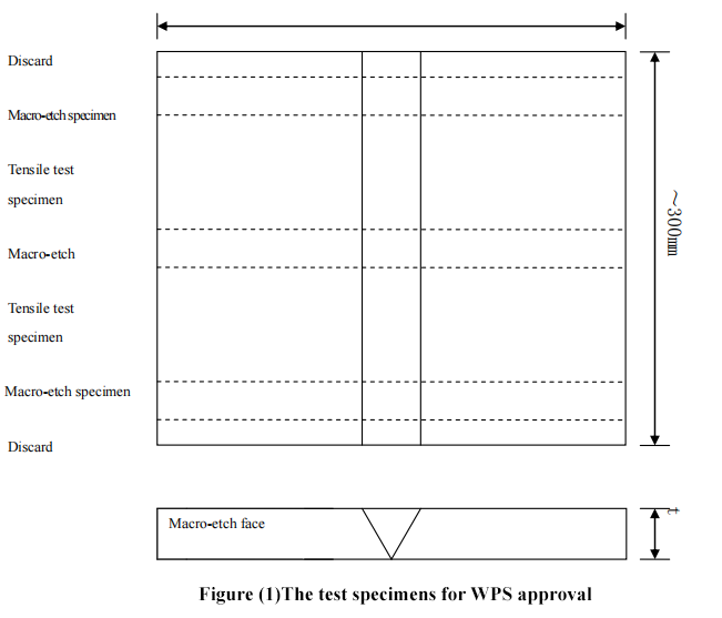 Figure (1)The test specimens for WPS approval.png